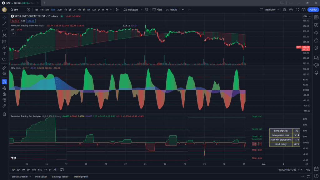 Picture of Revelator Trading Indicators