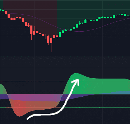 bullish price wave example