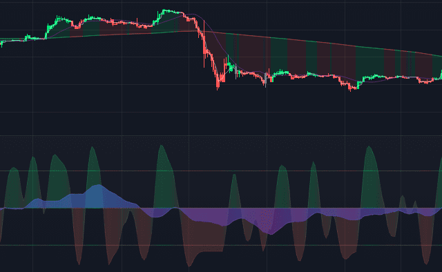 example of momentum wave