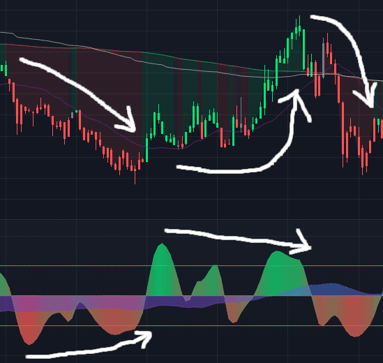 example of multiple divergences leading price action