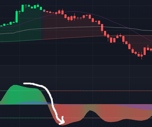 bearish price wave example